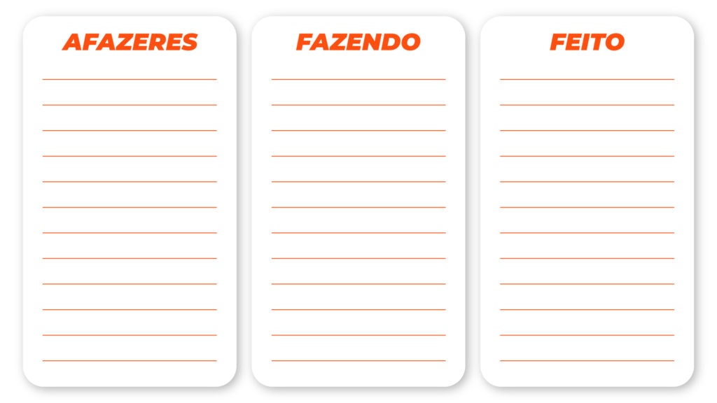 A imagem mostra o método kanban