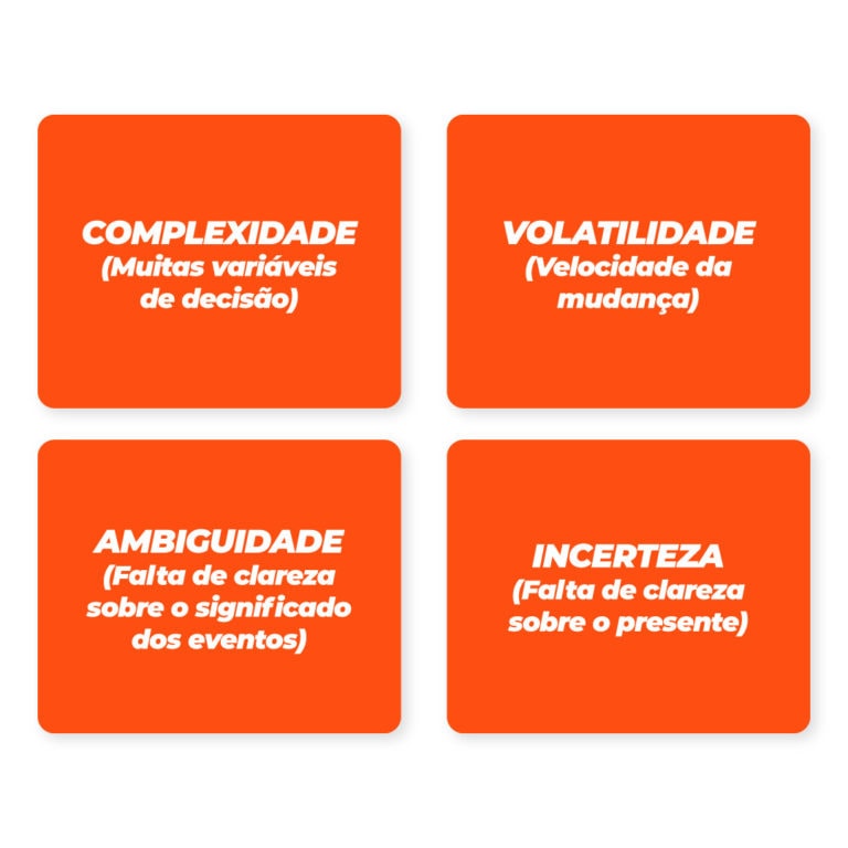 A imagem mostra os quatro pontos do Mundo Vuca