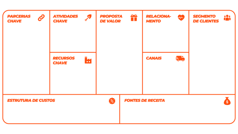 A imagem mostra o Business Model Canvas