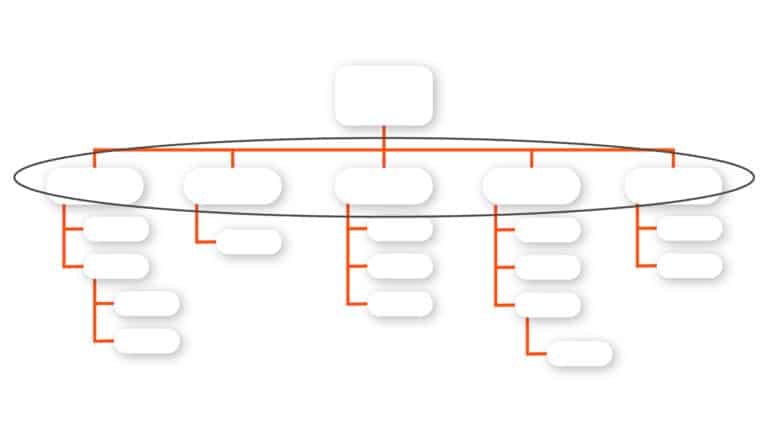 A imagem representa a prototipagem horizontal.
