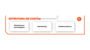 A imagem mostra a estrutura de custos exemplo Uber