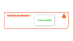 A imagem mostra as fontes de receita exemplo Uber