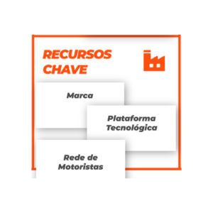 A imagem mostra os recursos-chaves exemplo Uber.