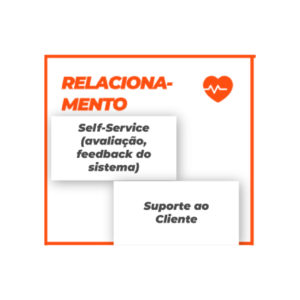 A imagem mostra o Business Model Canvas relacionamento exemplo Uber
