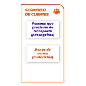 A imagem mostra o segmento de clientes exemplo Uber.