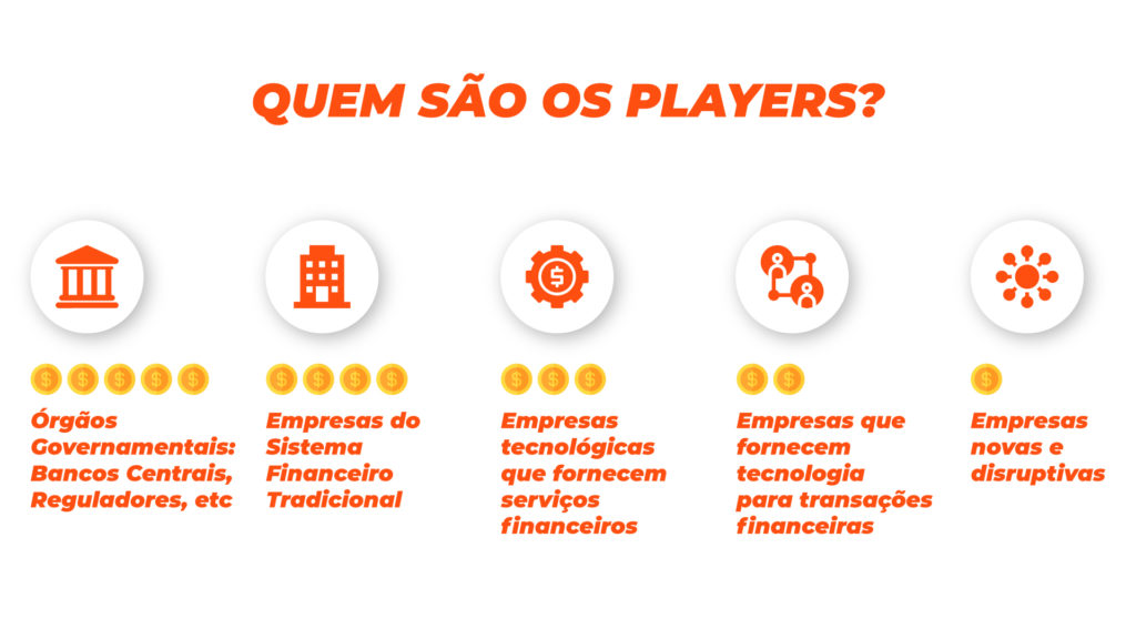 A lista mostra os principais players do mercado de fintechs