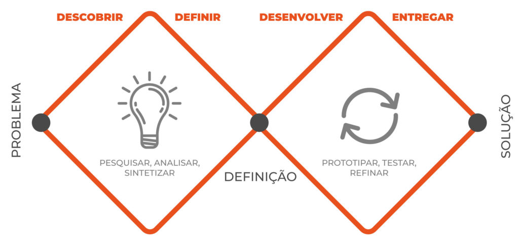 Imagem mostra o modelo do Double Diamond