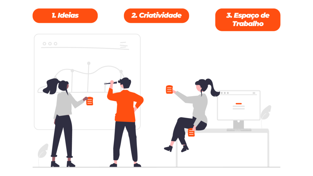 imagem com os processos de um trabalho em equipe