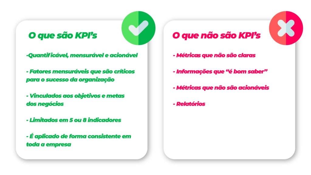 o que são e o que não são KPIs