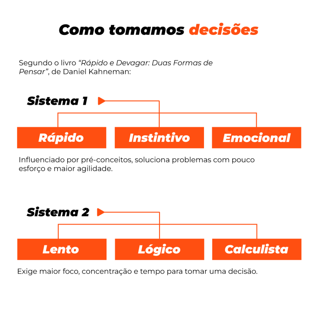 como tomamos decições