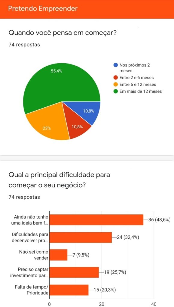 quando pensa em começar