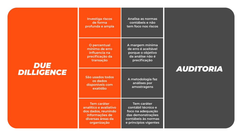 diferença entre auditoria e due diligence