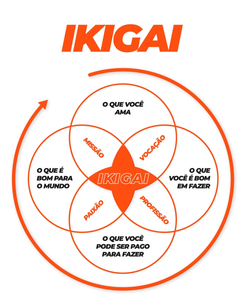 Mandala Ikigai