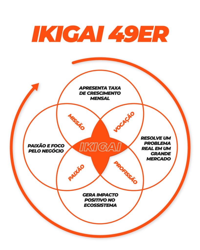 Ikigai 49 educação