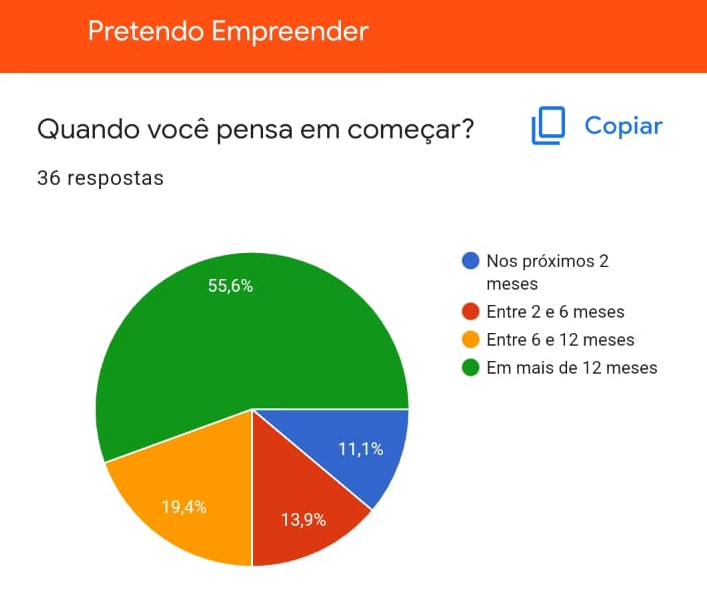 dados de pesquisa feita no Empreende Brazil