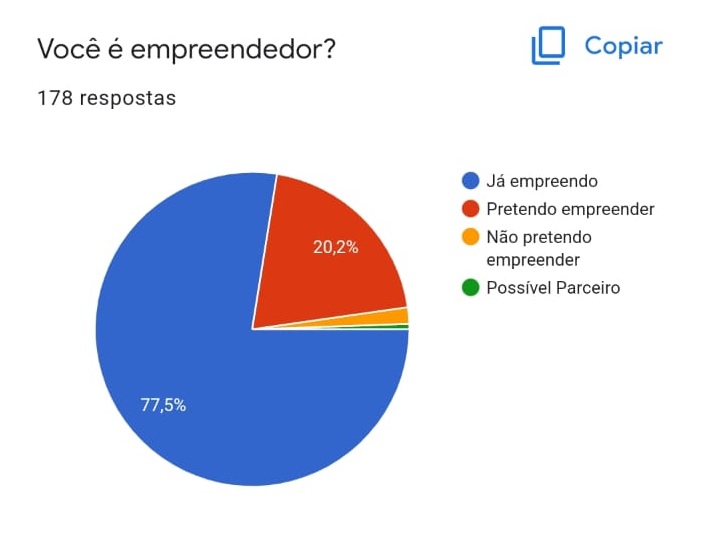 pesquisa sobre perfil do público