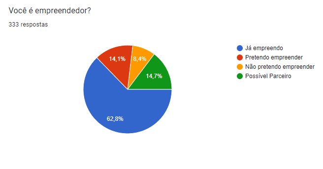 pesquisa startup star