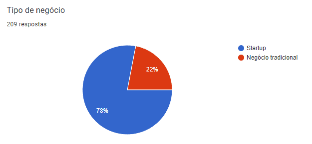 pesquisa startup star