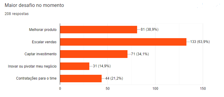 pesquisa startup star