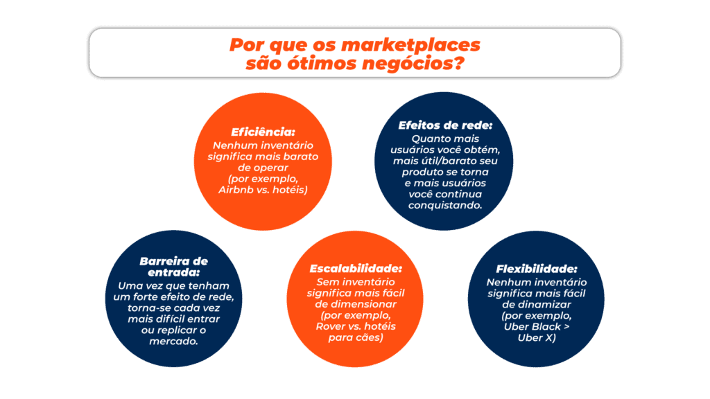 marketplace