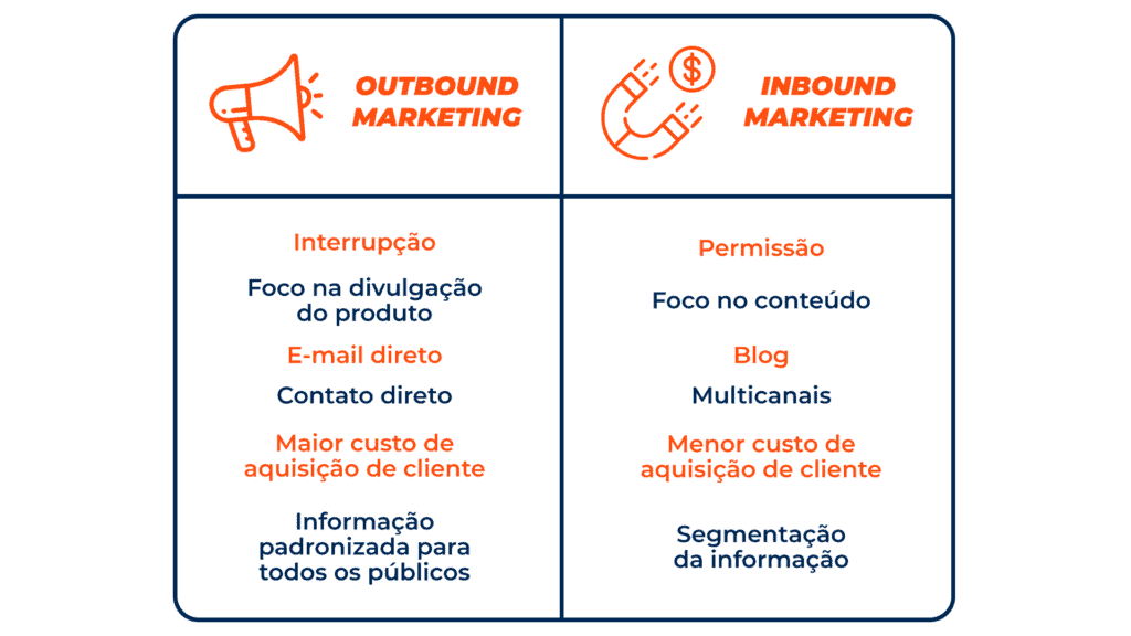 inbound e outbound marketing